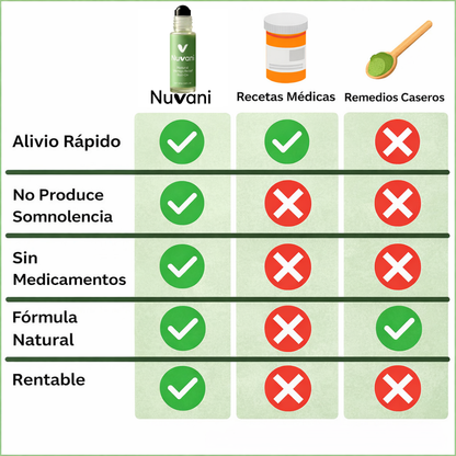 Nuvani – Alivio Rápido de Vértigo